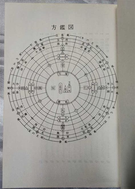 職業 算命|朱学院 ｜ 算命学 適